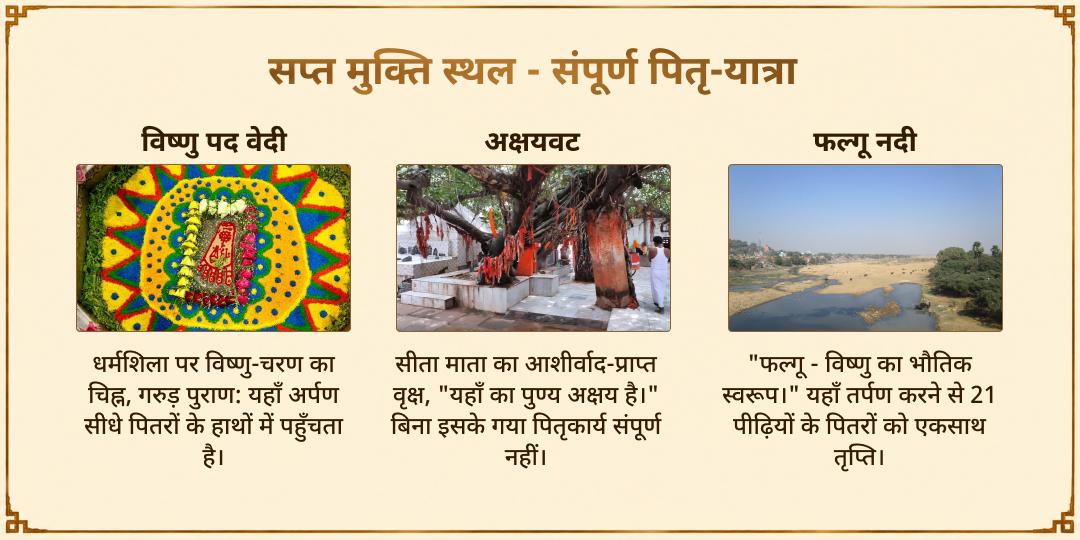 महालया सर्व पितृ अमावस्या गया सप्त मुक्ति स्थल चढ़ावा, हवन, तर्पण एवं ब्राह्मण सेवा