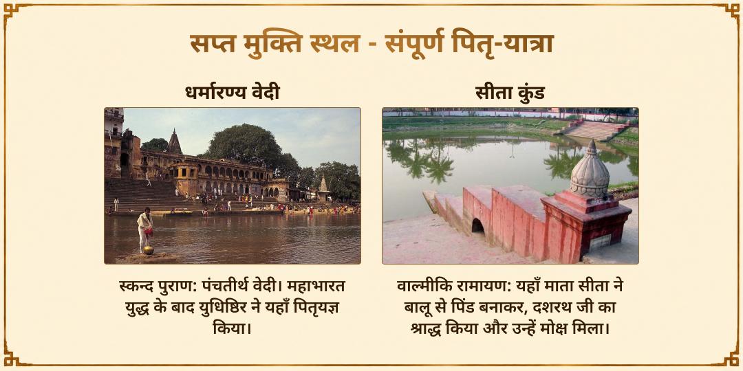 महालया सर्व पितृ अमावस्या गया सप्त मुक्ति स्थल चढ़ावा, हवन, तर्पण एवं ब्राह्मण सेवा