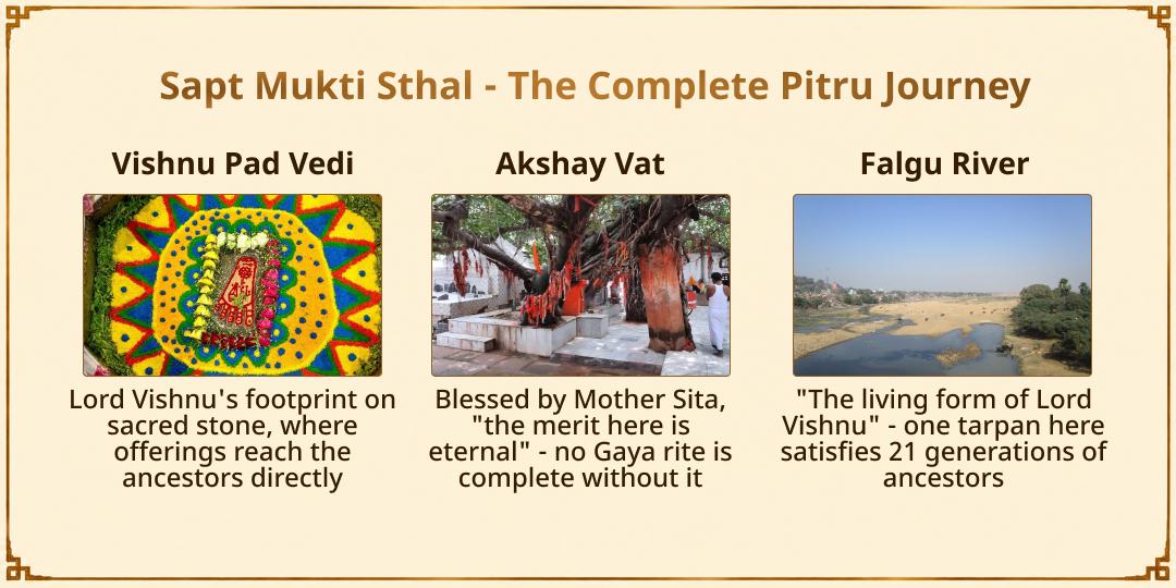 Mahalaya Sarva Pitru Amavasya Gaya Sapt Mukti Sthal Chadhava, Havan, Tarpan & Brahmin Seva