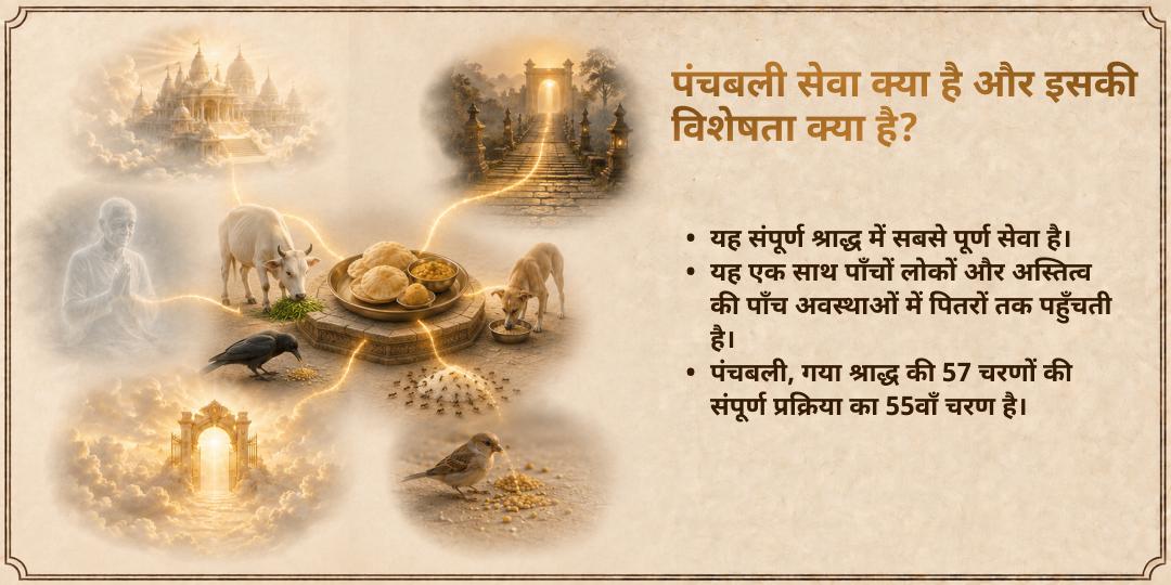 महालया सर्व पितृ अमावस्या गया संपूर्ण पितृ मुक्ति पंचबलि सेवा