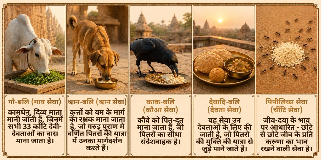 महालया सर्व पितृ अमावस्या गया संपूर्ण पितृ मुक्ति पंचबलि सेवा