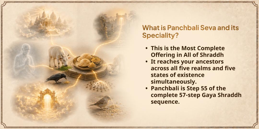 Mahalaya Sarva Pitru Amavasya Gaya Complete Pitru Mukti Panchbali Seva