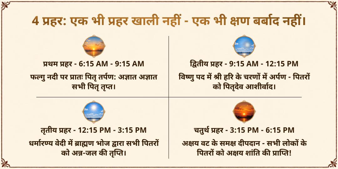 महालया सर्व पितृ अमावस्या गजच्छाया योग गया 4 प्रहर पितृ मोक्ष प्राप्ति महासेवा 