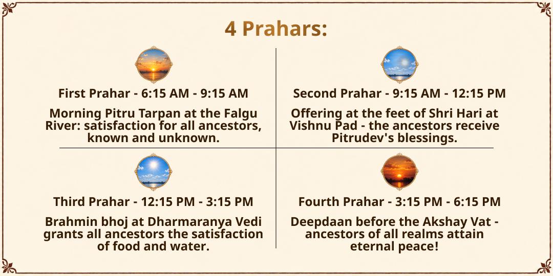 Mahalaya Sarva Pitru Amavasya-Gajachhaya Yog Gaya 4 Prahar Pitru Moksha Prapti Mahaseva