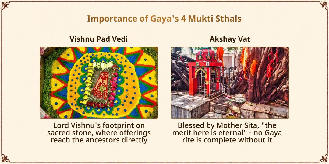 Mahalaya Sarva Pitru Amavasya-Gajachhaya Yog Gaya 4 Prahar Pitru Moksha Prapti Mahaseva