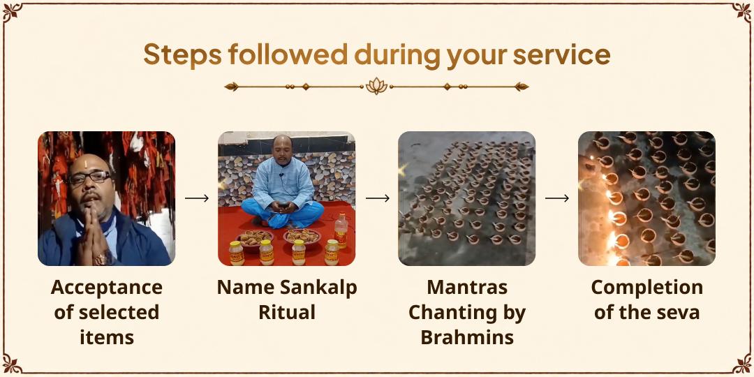 Mahalaya Amavasya-Gajachhaya Yog Akshaya Vat Gaya Pitru Visarjan Deep Prajwalan Seva