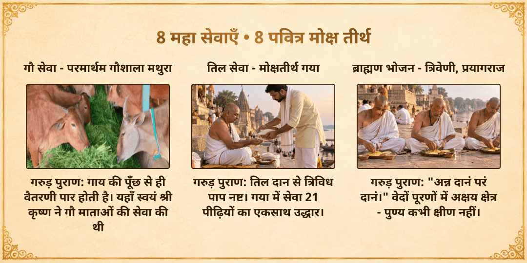 महालया सर्व पितृ अमावस्या पितृ सद्गति 8 तीर्थ 8 महा सेवा