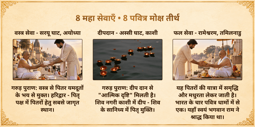 महालया सर्व पितृ अमावस्या पितृ सद्गति 8 तीर्थ 8 महा सेवा