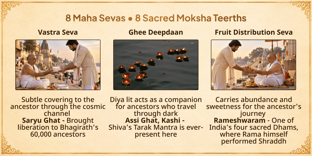 Mahalaya Sarva Pitru Amavasya Pitru Sadgati 8 Teerth 8 Maha Sevas