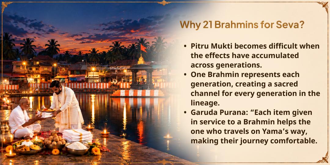 Pitru Paksha Shraddh Pitru Mukti Gokarna 21 Brahmin Seva