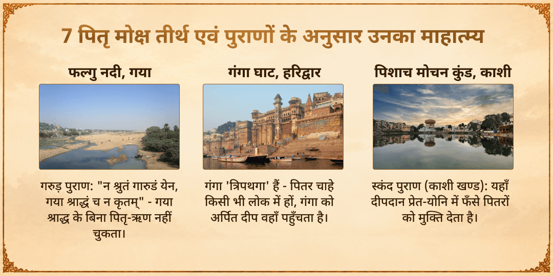 महालया अमावस्या सर्व-पितृ तृप्ति 7 मोक्ष तीर्थ तर्पण, दीपदान एवं ब्राह्मण सेवा 