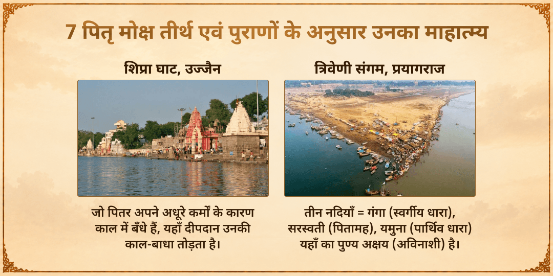 महालया अमावस्या सर्व-पितृ तृप्ति 7 मोक्ष तीर्थ तर्पण, दीपदान एवं ब्राह्मण सेवा 