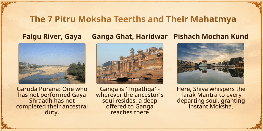 Mahalaya Amavasya Sarva Pitru Tripti 7 Moksh Teertha Tarpan, Deepdaan & Brahmin Seva