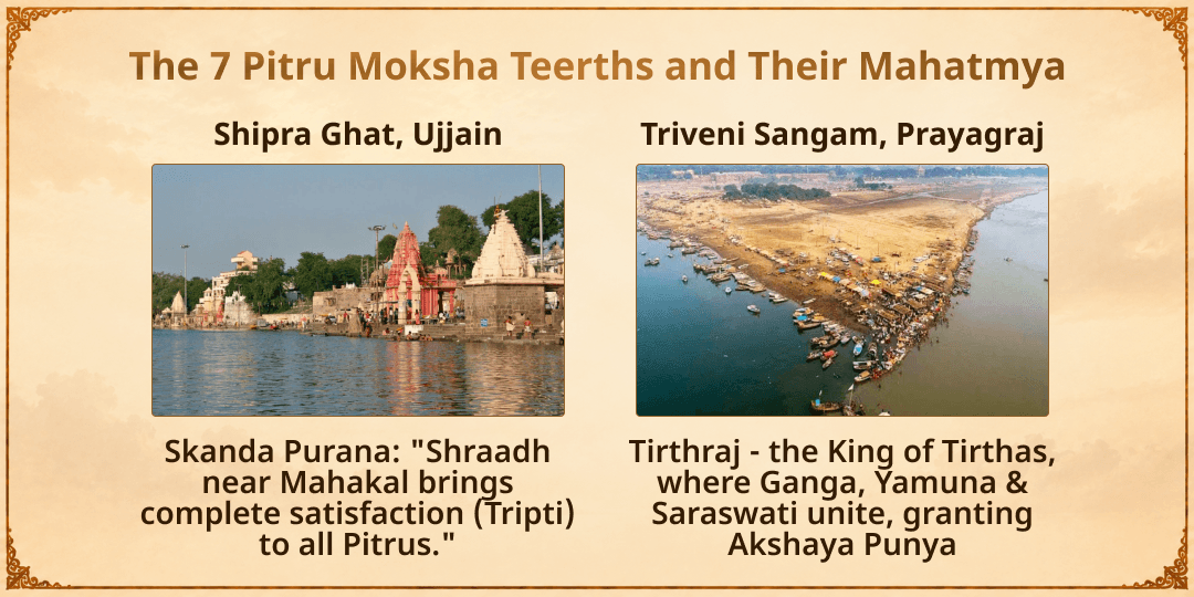 Mahalaya Amavasya Sarva Pitru Tripti 7 Moksh Teertha Tarpan, Deepdaan & Brahmin Seva