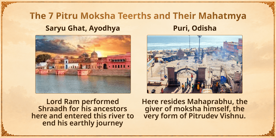 Mahalaya Amavasya Sarva Pitru Tripti 7 Moksh Teertha Tarpan, Deepdaan & Brahmin Seva