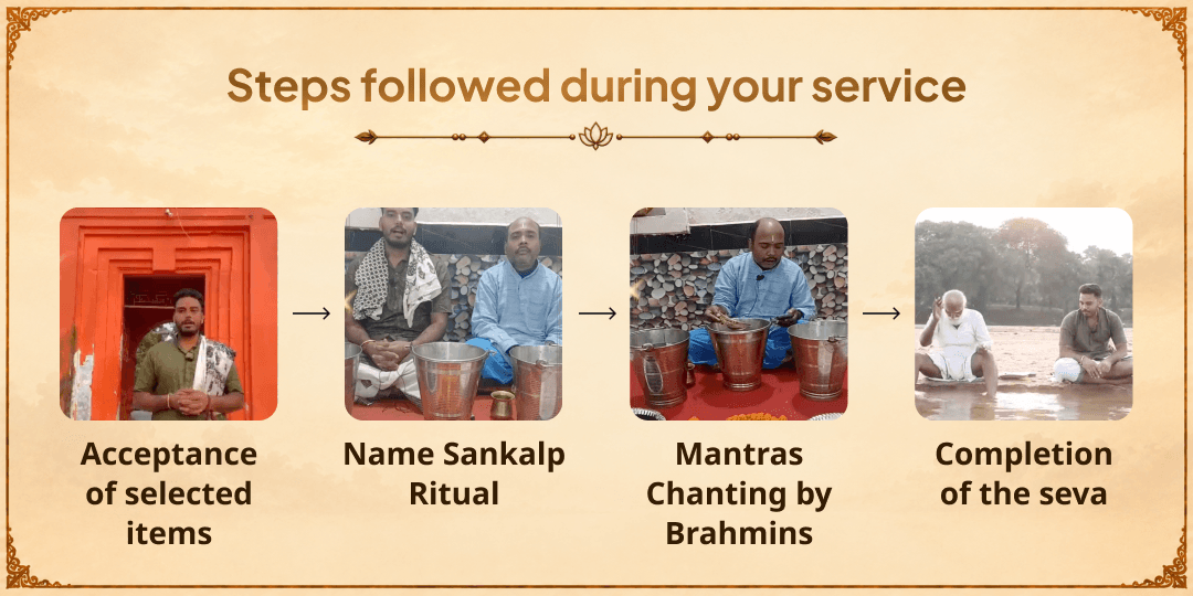 Mahalaya Amavasya Sarva Pitru Tripti 7 Moksh Teertha Tarpan, Deepdaan & Brahmin Seva