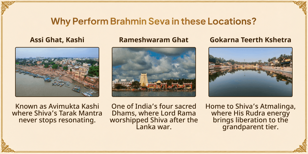 Mahalaya Sarva Pitru Amavasya Pitru Kalyan 3 Moksha Teerth 21 Brahmins Seva