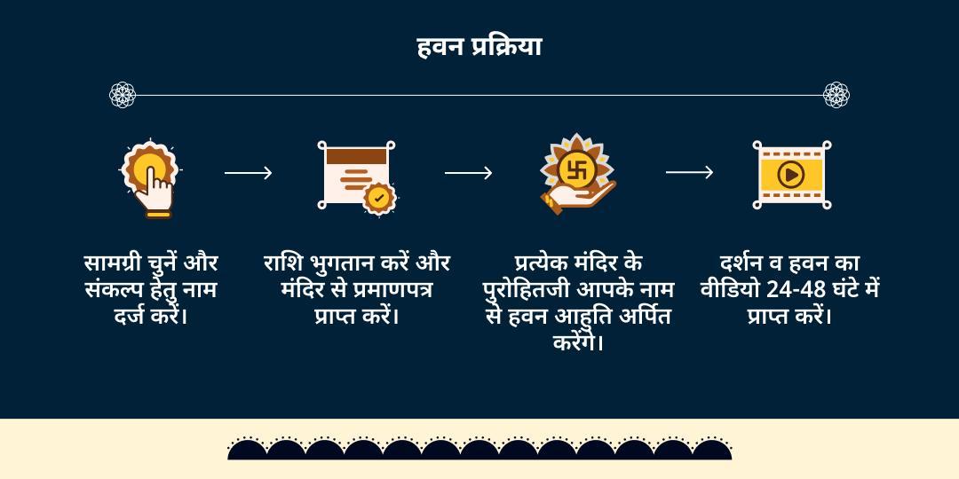 वर्ष 2026 अंतिम शनि अमावस्या सर्व दोष निवारण 21 किलो काले तिल एवं 21 किलो लाल मिर्च नज़र दोष शांति हवन आहुति
