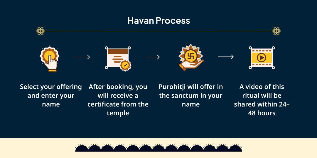 2026 Last Shani Amavasya Sarv Dosh Nivaran 21KG Kale Til & Nazar Dosh Shanti 21KG Lal Mirchi Havan Ahuti 