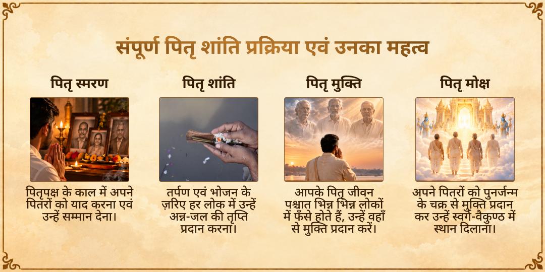 पितृ पक्ष सप्तमी मोक्षपुरी अयोध्या संपूर्ण पितृ शांति सेवा