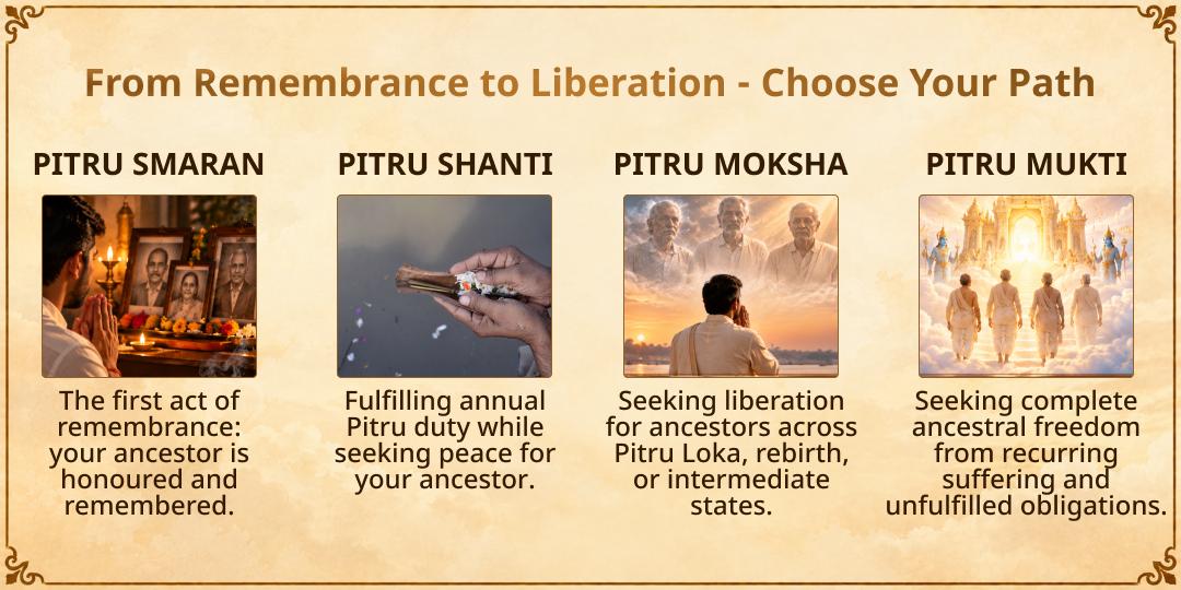 Pitru Paksha Saptami Mokshpuri Ayodhya Sampoorn Pitru Shanti Seva