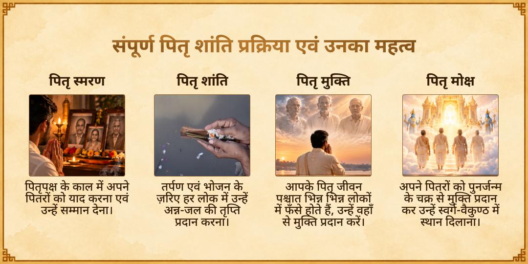 पितृ पक्ष षष्ठी श्रीरंगपट्टनम तीर्थक्षेत्र संपूर्ण पितृ शांति सेवा