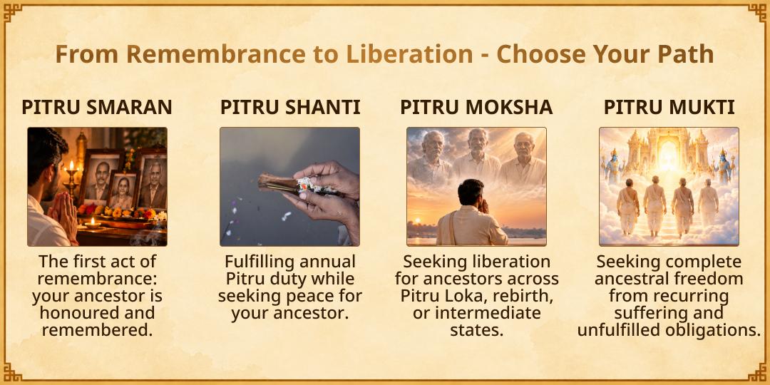 Pitru Paksha Shashthi Srirangapatna Sampoorn Pitru Shanti Seva