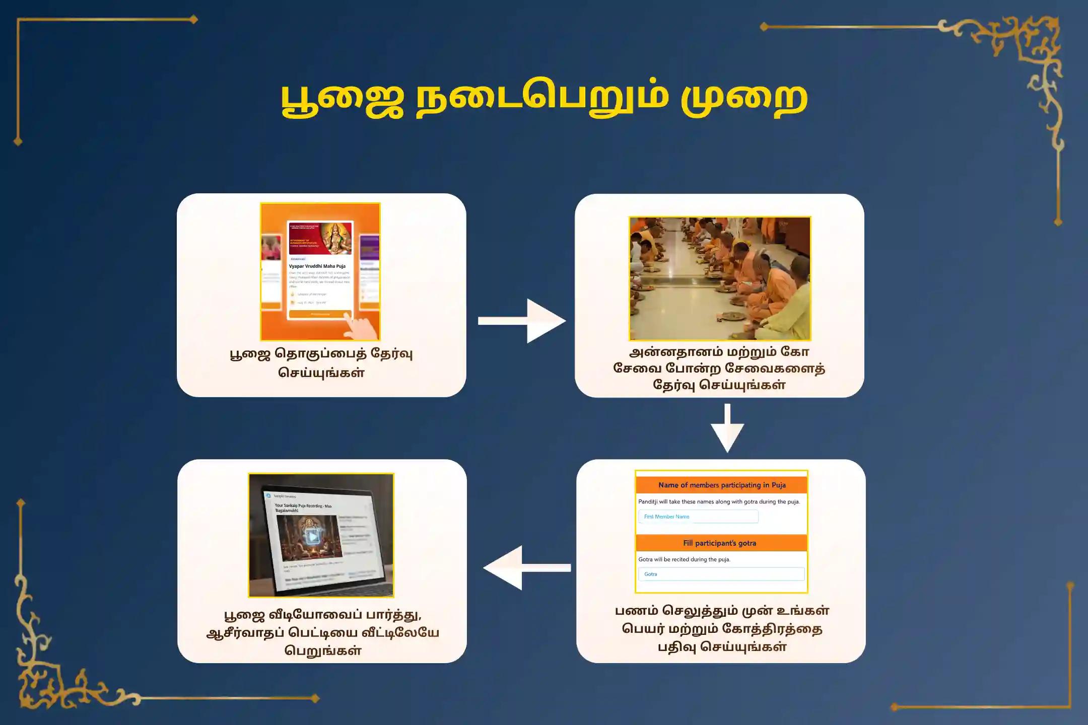முன்னோர்களின் கர்மாக்களிலிருந்து நிவாரணம் மற்றும் அமைதியான வாழ்க்கைக்கு மஹாலய கிராண்ட் பித்ரு சாந்தி ஸ்பெஷல் 'காசி-கோகர்ணம்-ராமேஸ்வரம் காட் மஹாலய பித்ரு சாந்தி பூஜை மற்றும் யக்ஞம்' நிகழ்வில் பங்கேற்கவும்