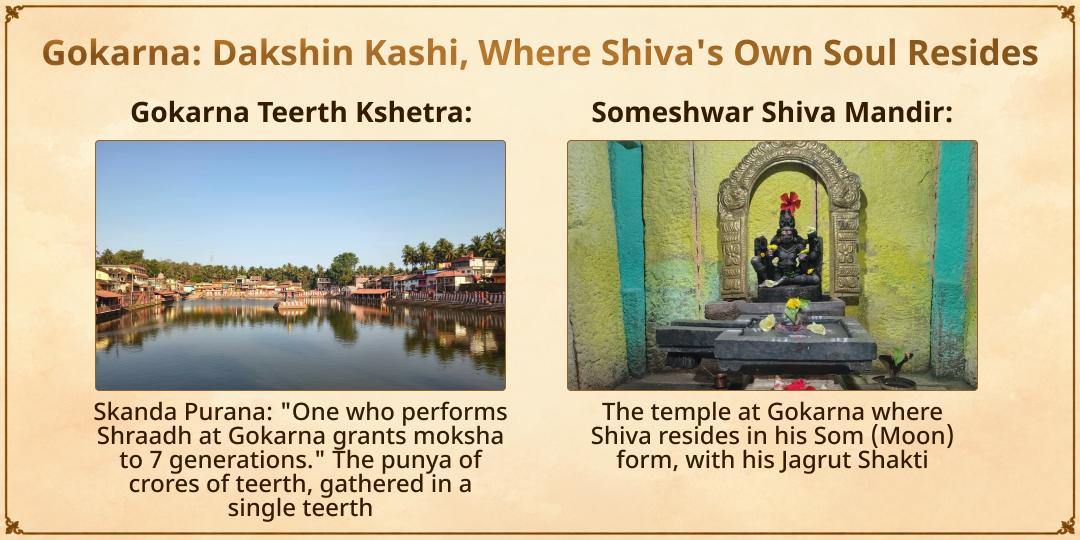 Pitru Paksha Ashtami Kashi-Gokarna Gyat-Agyat Purvaj Moksh Prapti Seva