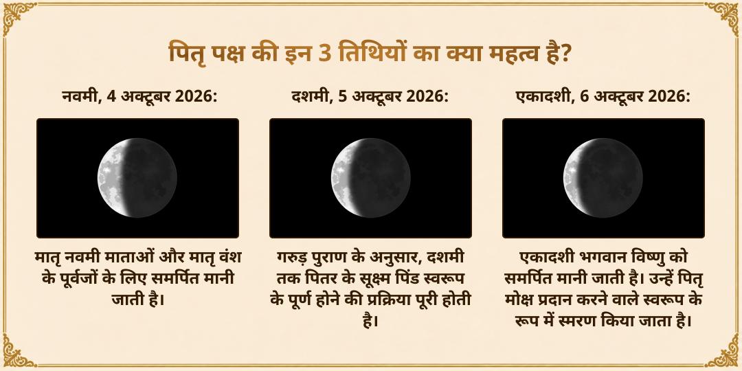 पितृ पक्ष नवमी, दशमी और एकादशी 3 पितृ मुक्ति तीर्थ ब्राह्मण सेवा