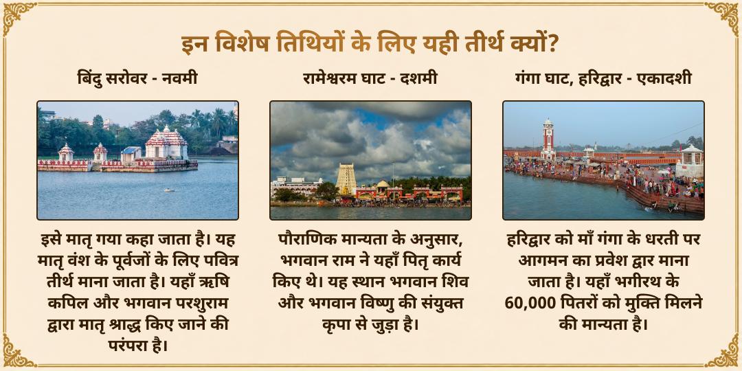 पितृ पक्ष नवमी, दशमी और एकादशी 3 पितृ मुक्ति तीर्थ ब्राह्मण सेवा