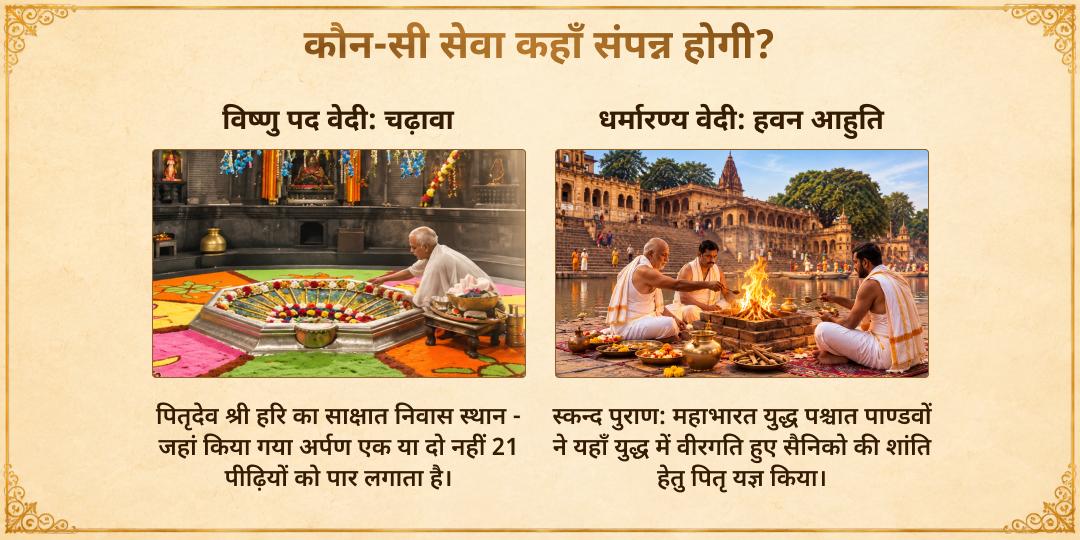 पितृ पक्ष अष्टमी श्राद्ध कुल वृद्धि हवन आहुति एवं विष्णु पद चढ़ावा 