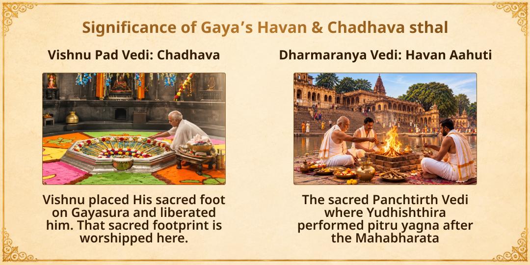Pitru Paksha Ashtami Shraadh Kul-Vriddhi Havan Ahuti & Vishnu Pad Gaya Chadhava