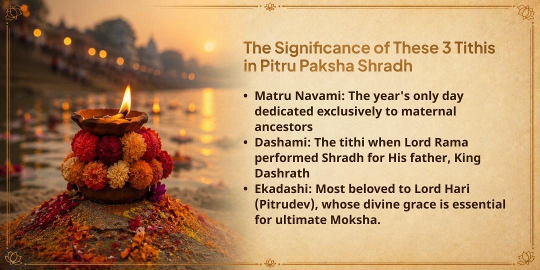 Pitru Paksha Navami, Dashami & Ekadashi 3 Pitru Mukti Teerth Deepdaan Seva