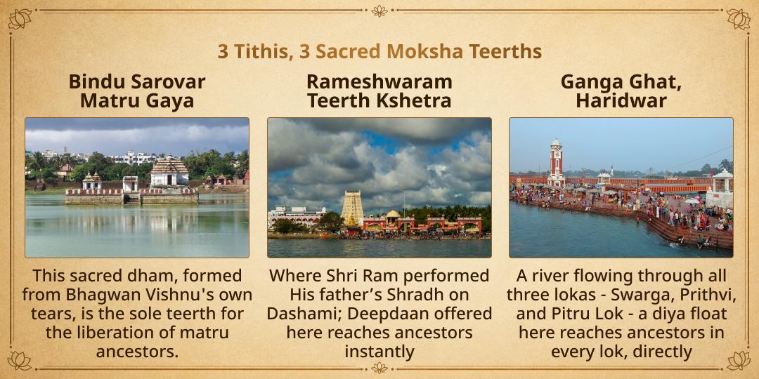 Pitru Paksha Navami, Dashami & Ekadashi 3 Pitru Mukti Teerth Deepdaan Seva
