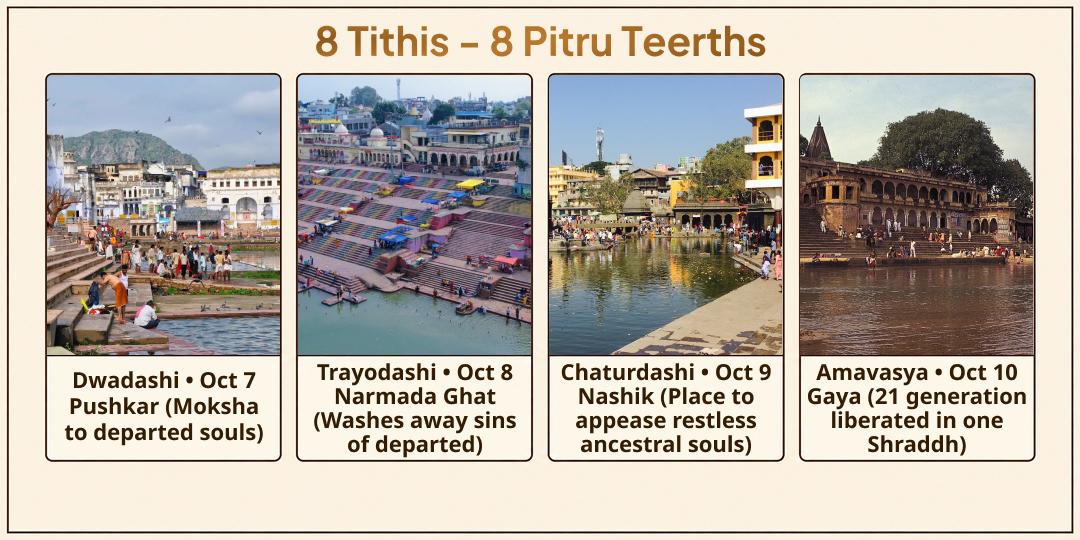 Pitru Paksha Shraddh 8 Tithis 8 MahaTeerths 21 Brahmins Seva