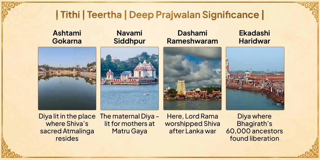 Pitru Paksha 8 Tithis 8 Teerths Pitru Smaran Deep Prajwalan 