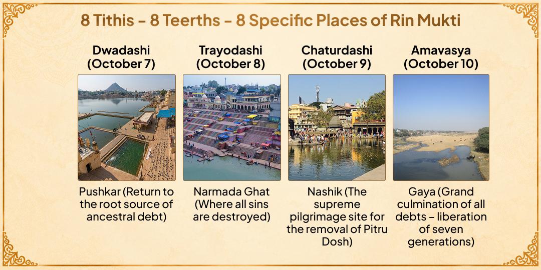 Pitru Paksha Shraddh 8 Tithis 8 Teerths Complete Pitru Rin Mukti Maha Seva