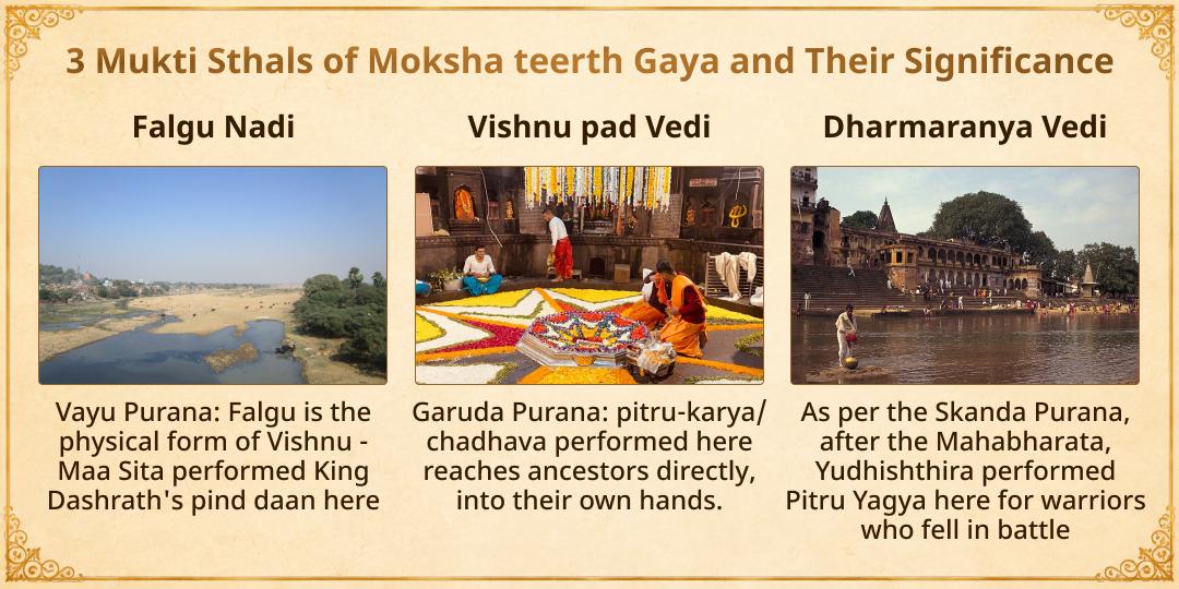 Pitru Paksha Ekadashi Gaya Vishnu Pad Chadhava & Falgu River Deepdaan