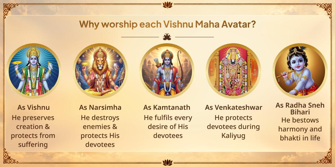 Pitru Paksha Indira Ekadashi 7 Past Lives Paap Nashak 5 Vishnu Avatars Chadhava