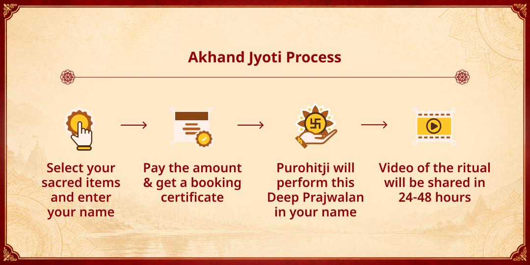 Maha Navratri 9 Day Akhand Jyoti Prajwalan Seva Sankalp 