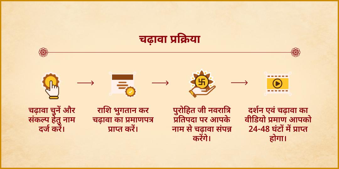 महा नवरात्रि स्थिर लक्ष्मी प्राप्ति महालक्ष्मी कोल्हापुर शक्तिपीठ चढ़ावा