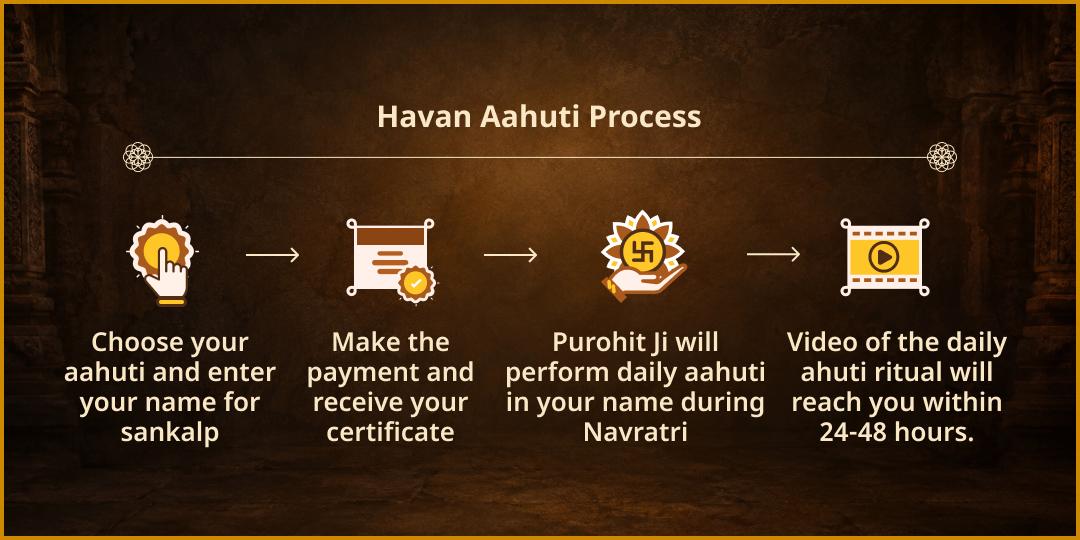 Maha Navratri Shatru Nashak Mahavidya Maa Baglamukhi 9-Day Maha Havan Aahuti Sankalp
