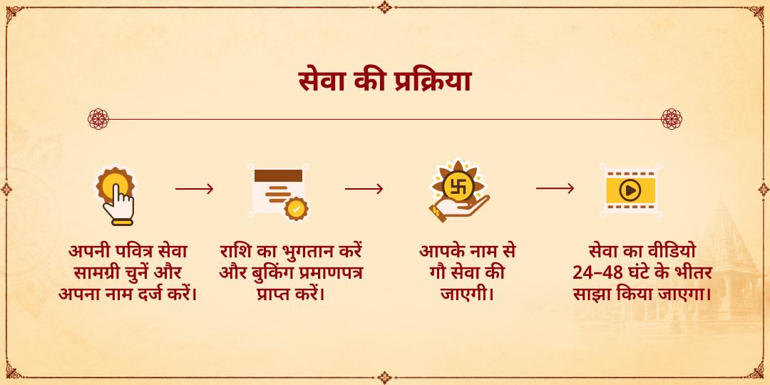 महा नवरात्रि 9 दिवसीय 101KG गुड़-चारा गौ सेवा मथुरा