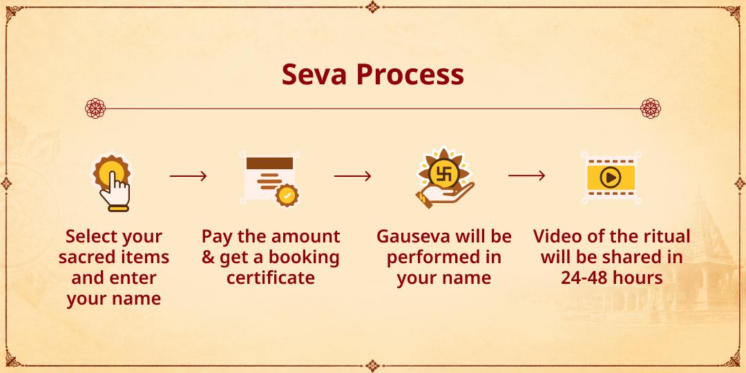 Maha Navratri 9 Days 101KG Gud-Chara Gauseva in Mathura