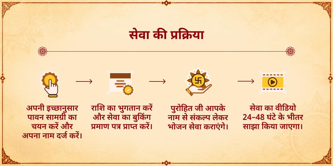 महा नवरात्रि प्रथम दिन 101KG पूरी, काले चने एवं हलवा भोजन ज़रूरतमंद सेवा