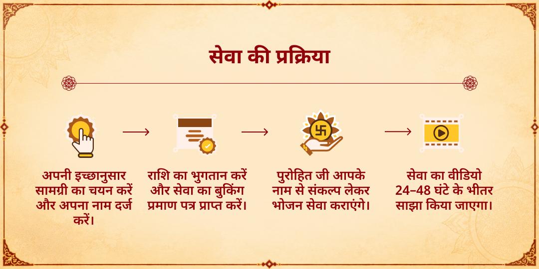 महा नवरात्रि प्रथम दिन 101KG खिचड़ी ज़रूरतमंद सेवा