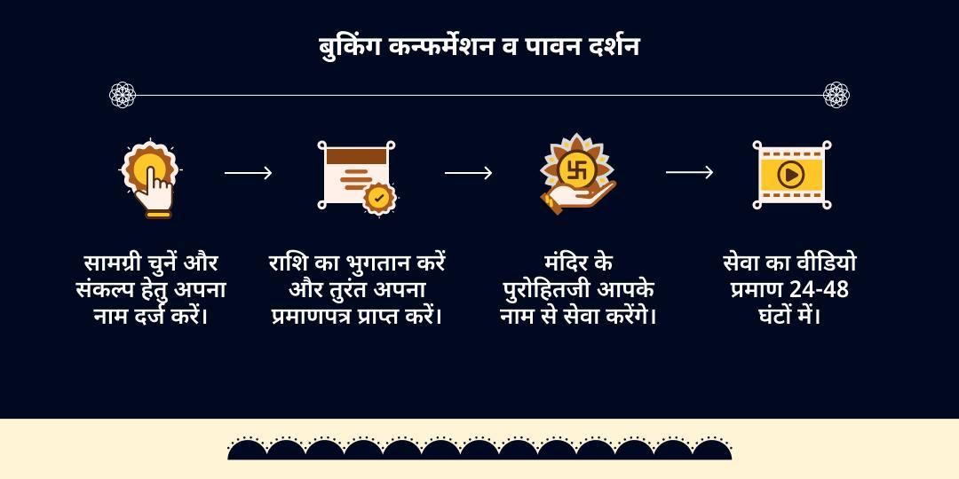 अंतिम शनि अमावस्या 2026 निशीथ काल हवन आहुति एवं तेल अभिषेक