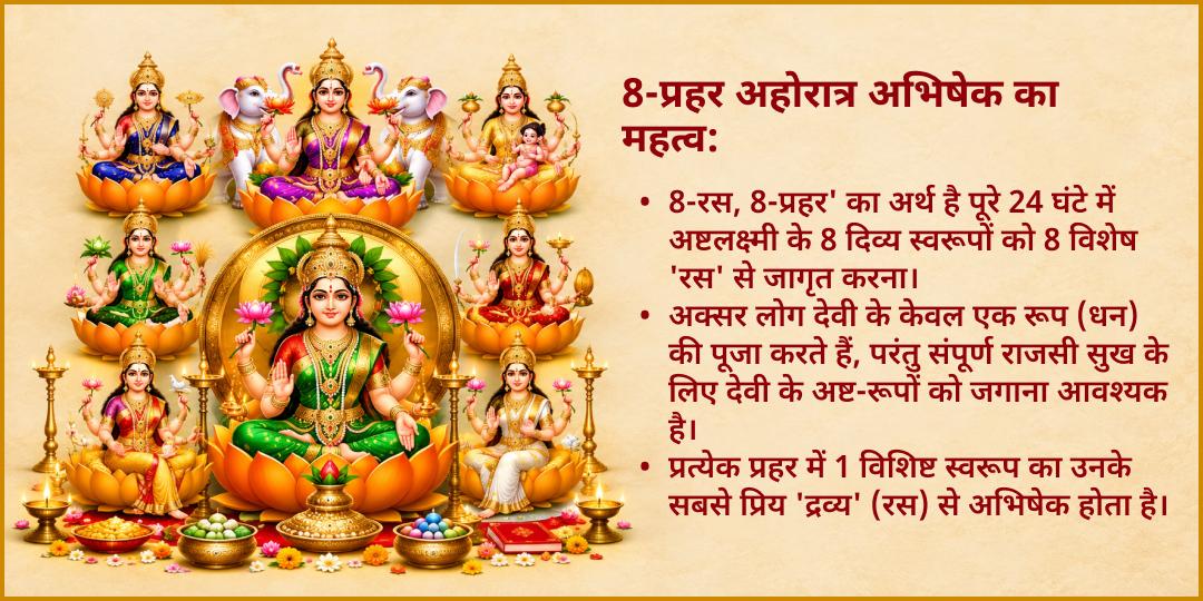 महानवरात्रि महाष्टमी अष्टलक्ष्मी सिद्धि 8-रस 8-प्रहर महा-अभिषेक