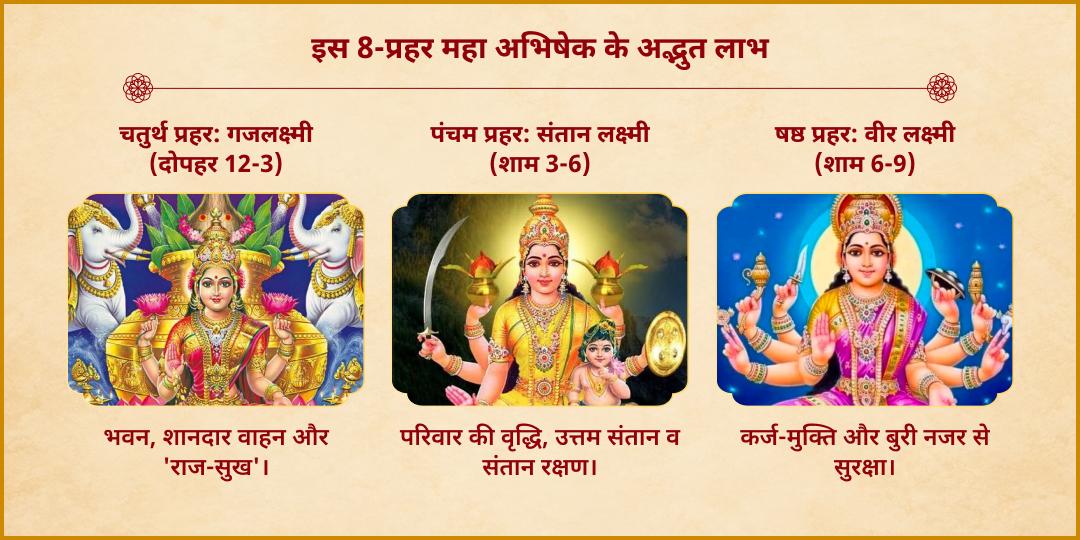 महानवरात्रि महाष्टमी अष्टलक्ष्मी सिद्धि 8-रस 8-प्रहर महा-अभिषेक